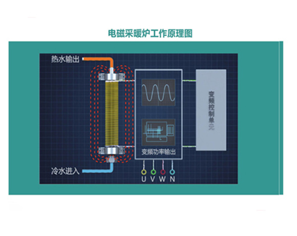 綏化變頻電磁鍋爐